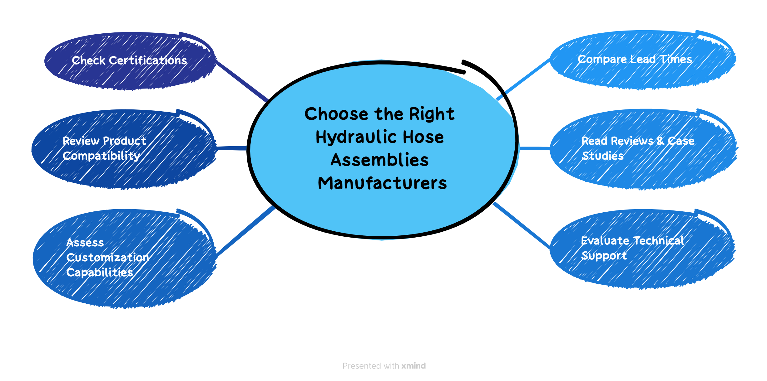 How to Choose the Right Hydraulic Hose Assemblies Manufacturers